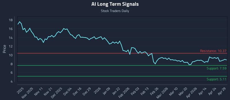 AI Long Term Analysis for April 30 2026
