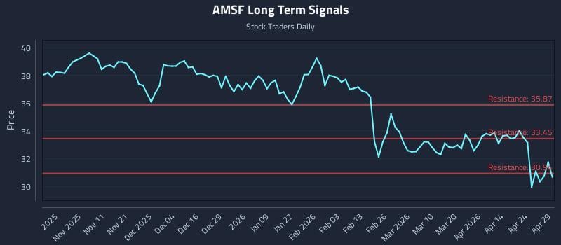 AMSF Long Term Analysis for April 30 2026