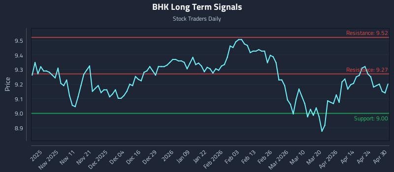 BHK Long Term Analysis for April 30 2026