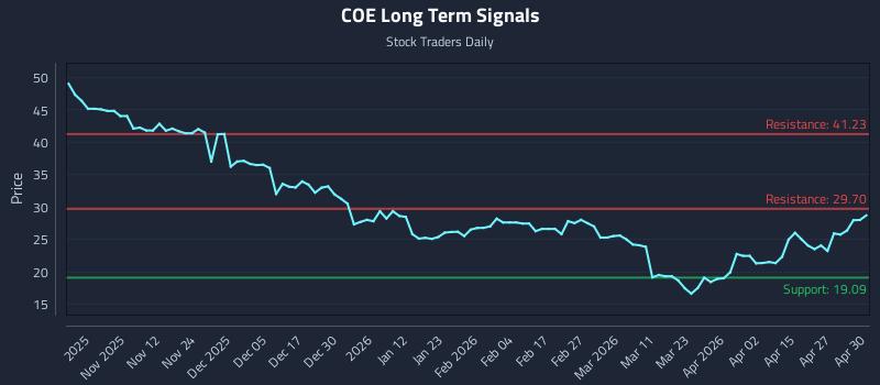 COE Long Term Analysis for May 1 2026 COE Long Term Analysis for May 1 2026