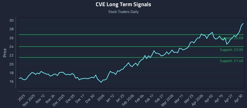 CVE Long Term Analysis for May 1 2026