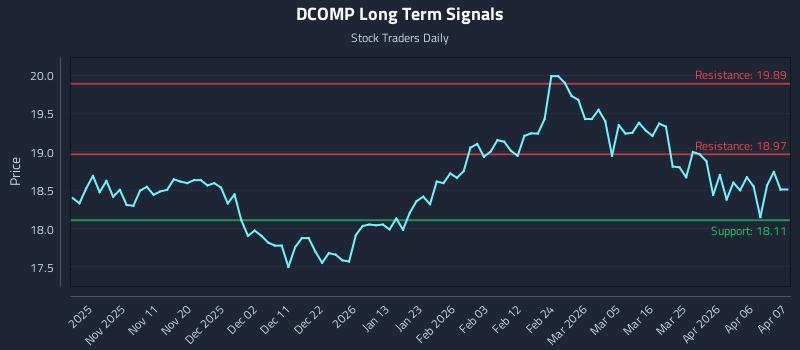 DCOMP Long Term Analysis for May 1 2026
