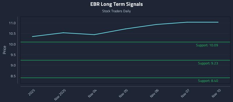 EBR Long Term Analysis for May 1 2026