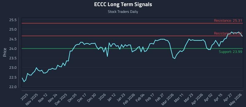 ECCC Long Term Analysis for May 1 2026