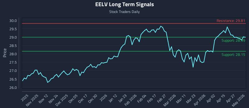 EELV Long Term Analysis for May 1 2026 EELV Long Term Analysis for May 1 2026