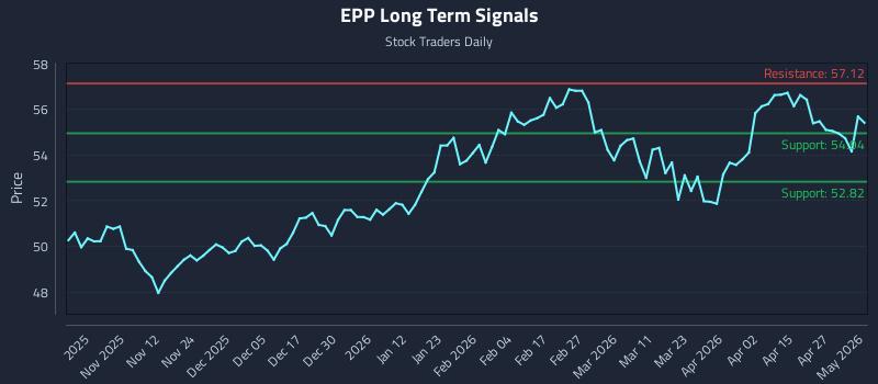 EPP Long Term Analysis for May 1 2026