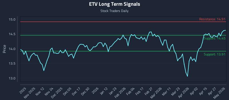 ETV Long Term Analysis for May 1 2026 ETV Long Term Analysis for May 1 2026