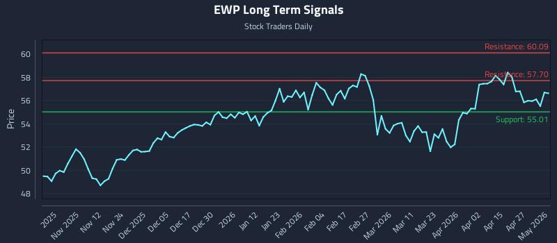 EWP Long Term Analysis for May 1 2026 EWP Long Term Analysis for May 1 2026