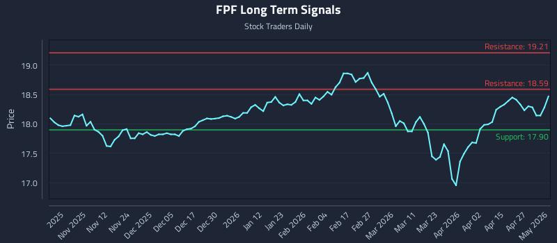 FPF Long Term Analysis for May 2 2026 FPF Long Term Analysis for May 2 2026