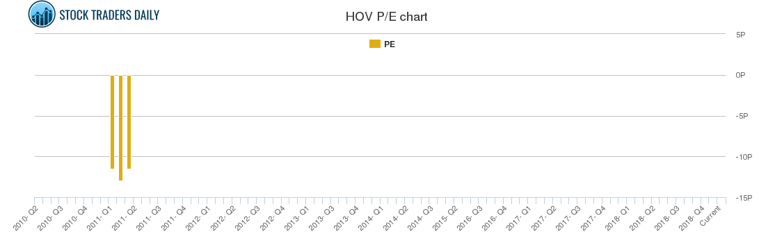 HOV PE chart