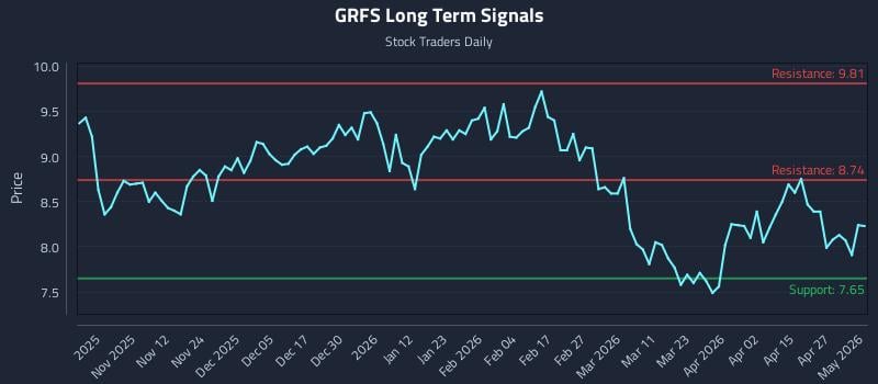GRFS Long Term Analysis for May 2 2026