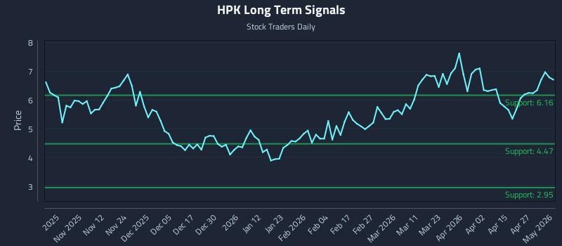 HPK Long Term Analysis for May 2 2026