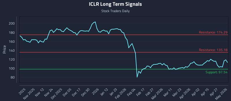 ICLR Long Term Analysis for May 2 2026