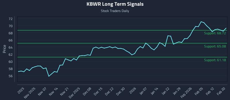KBWR Long Term Analysis for May 3 2026