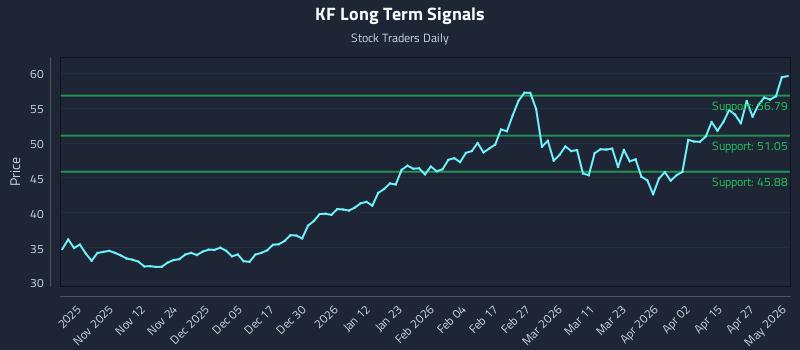 KF Long Term Analysis for May 3 2026 KF Long Term Analysis for May 3 2026