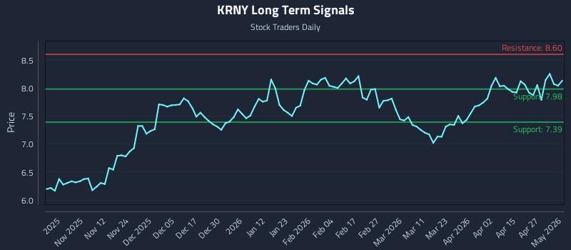 KRNY Long Term Analysis for May 3 2026
