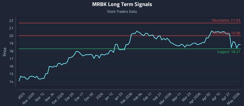 MRBK Long Term Analysis for May 3 2026