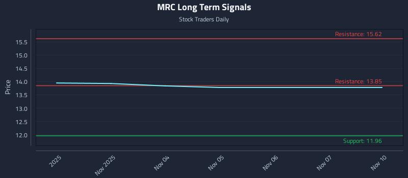 MRC Long Term Analysis for May 3 2026