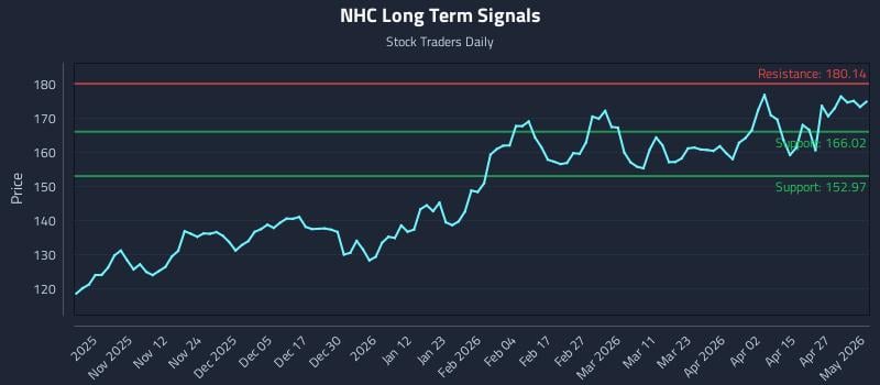 NHC Long Term Analysis for May 3 2026
