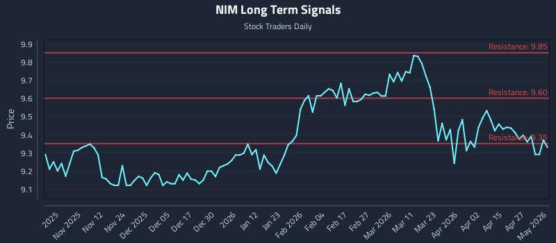 NIM Long Term Analysis for May 3 2026 NIM Long Term Analysis for May 3 2026