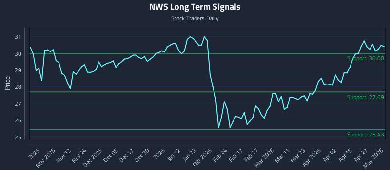 NWS Long Term Analysis for May 3 2026 NWS Long Term Analysis for May 3 2026