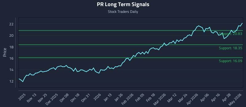 PR Long Term Analysis for May 4 2026