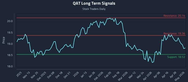 QAT Long Term Analysis for May 4 2026