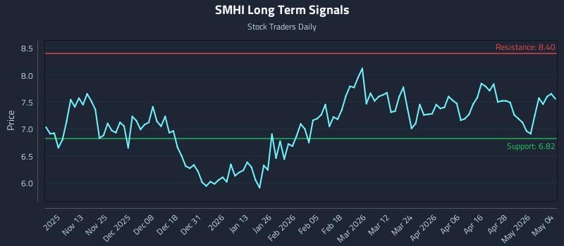 SMHI Long Term Analysis for May 4 2026