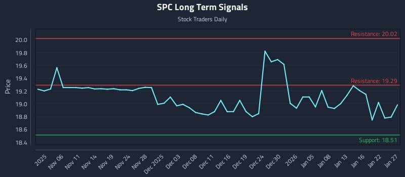SPC Long Term Analysis for May 4 2026