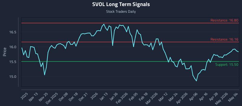 SVOL Long Term Analysis for May 4 2026