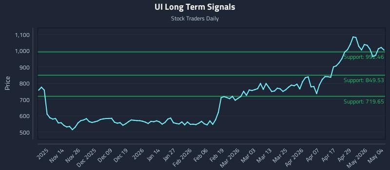 4 News Article Image Why (UI) Price Action Is Critical for Tactical Trading
