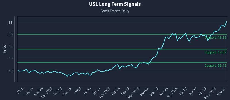 USL Long Term Analysis for May 5 2026 USL Long Term Analysis for May 5 2026