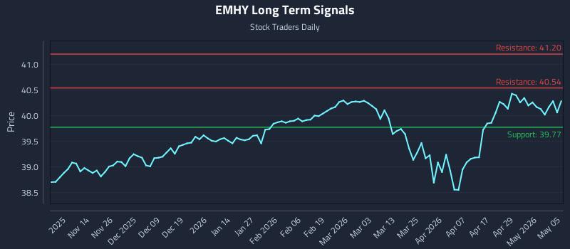EMHY Long Term Analysis for May 5 2026 EMHY Long Term Analysis for May 5 2026