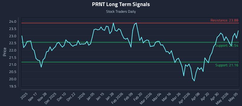PRNT Long Term Analysis for May 6 2026