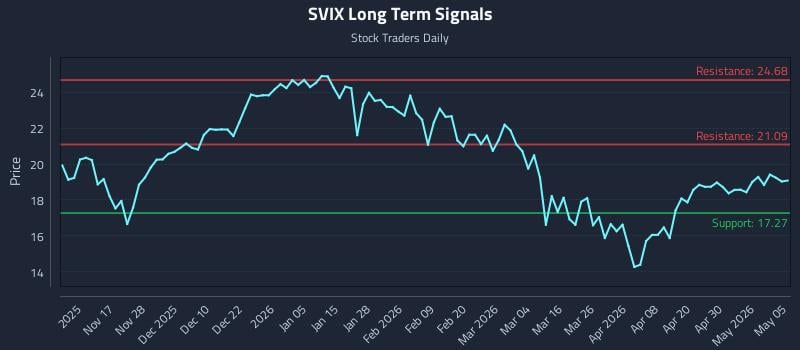 SVIX Long Term Analysis for May 6 2026