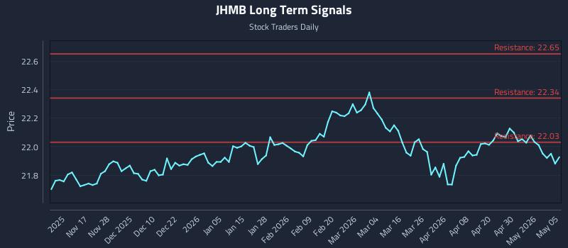 JHMB Long Term Analysis for May 6 2026 JHMB Long Term Analysis for May 6 2026