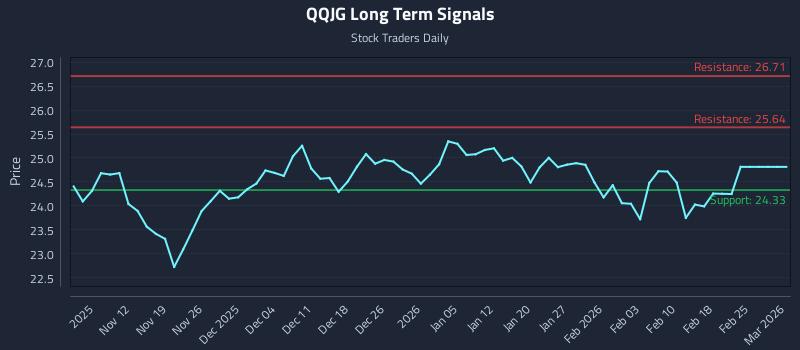 QQJG Long Term Analysis for May 6 2026