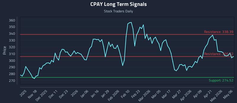 0 News Article Image (CPAY) as a Liquidity Pulse for Institutional Tactics