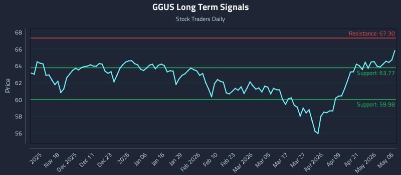 GGUS Long Term Analysis for May 7 2026