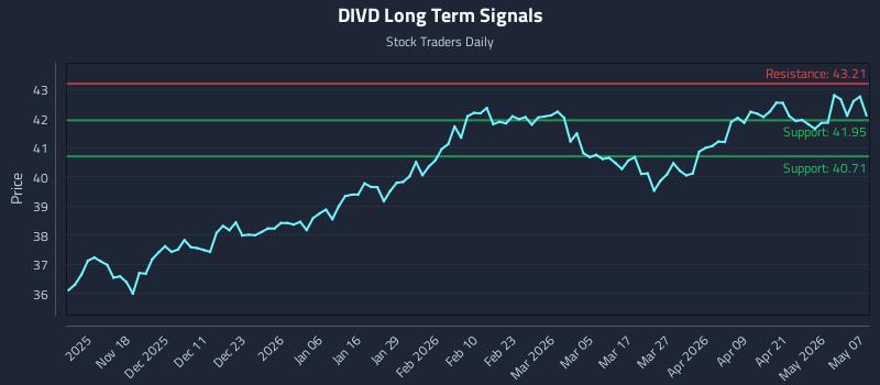 DIVD Long Term Analysis for May 7 2026 DIVD Long Term Analysis for May 7 2026