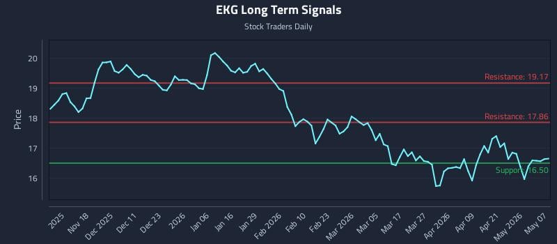 EKG Long Term Analysis for May 7 2026