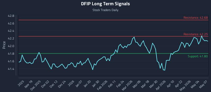 DFIP Long Term Analysis for May 8 2026 DFIP Long Term Analysis for May 8 2026