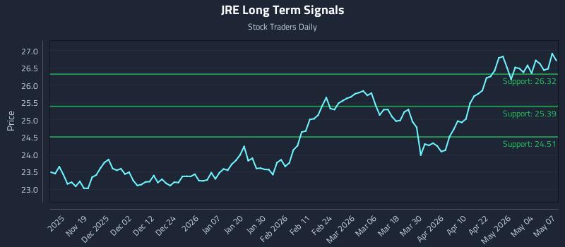 JRE Long Term Analysis for May 8 2026 JRE Long Term Analysis for May 8 2026