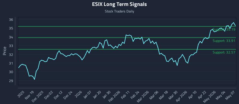ESIX Long Term Analysis for May 8 2026