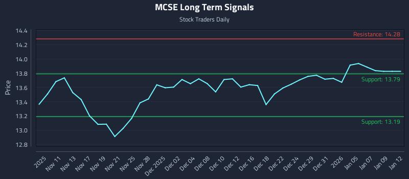 MCSE Long Term Analysis for May 8 2026 MCSE Long Term Analysis for May 8 2026