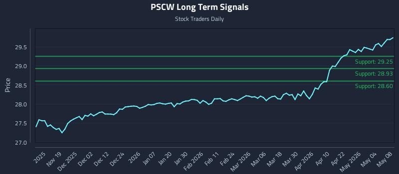 PSCW Long Term Analysis for May 8 2026 PSCW Long Term Analysis for May 8 2026
