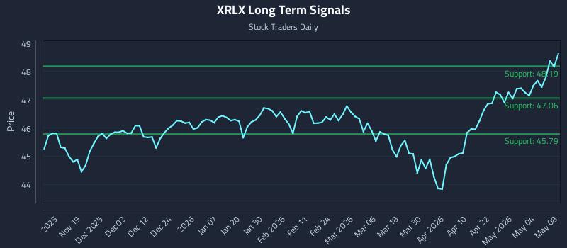 XRLX Long Term Analysis for May 8 2026