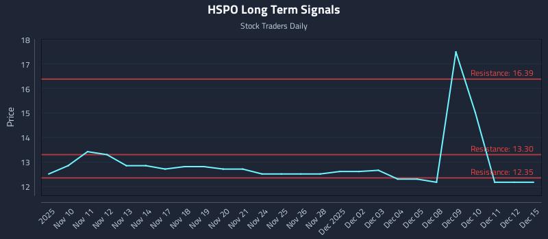 HSPO Long Term Analysis for May 8 2026 HSPO Long Term Analysis for May 8 2026