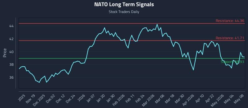 NATO Long Term Analysis for May 9 2026
