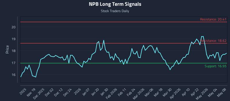 NPB Long Term Analysis for May 9 2026